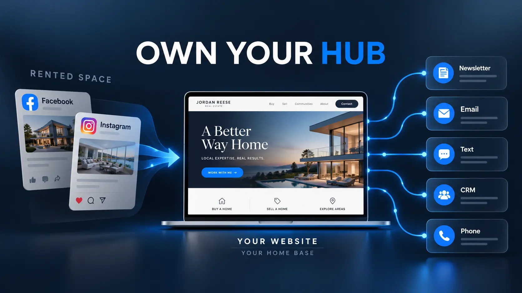 Your Website Should Be Your Marketing Hub