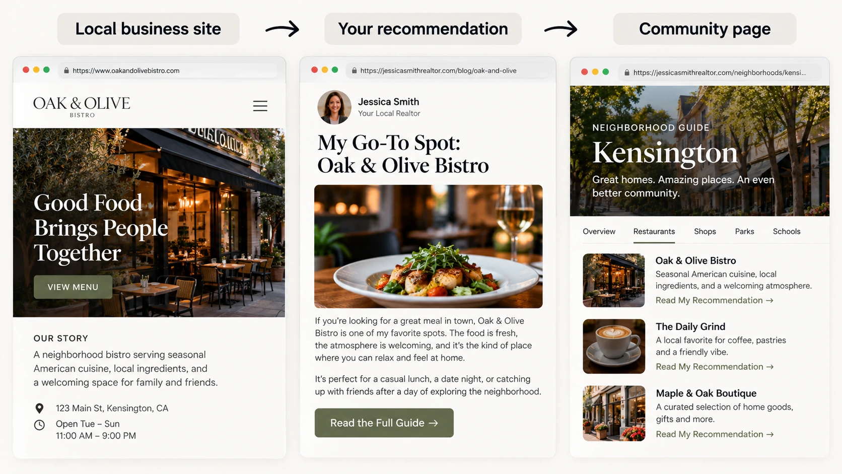 From Local Bistro to Community Guide